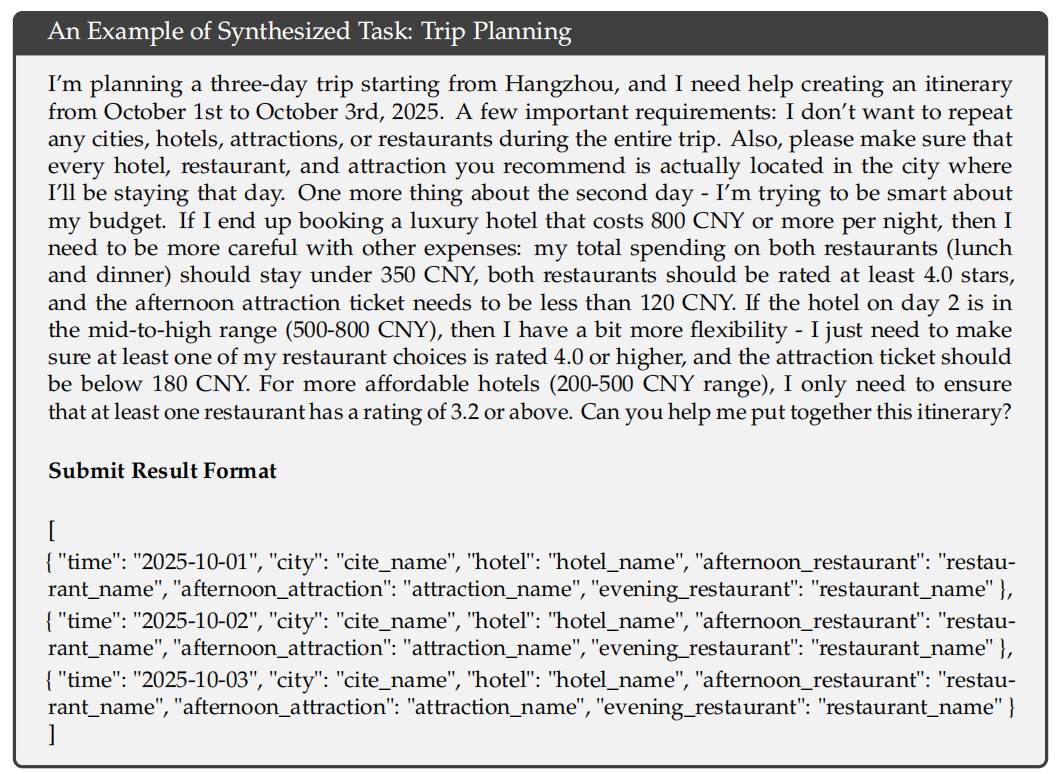 旅行规划任务示例