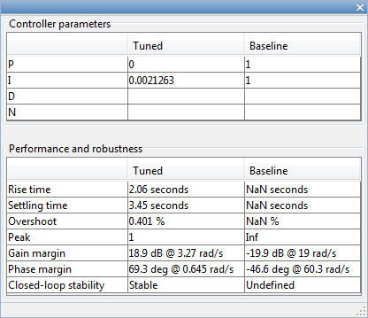 PID Tuner 调整后的设计参数