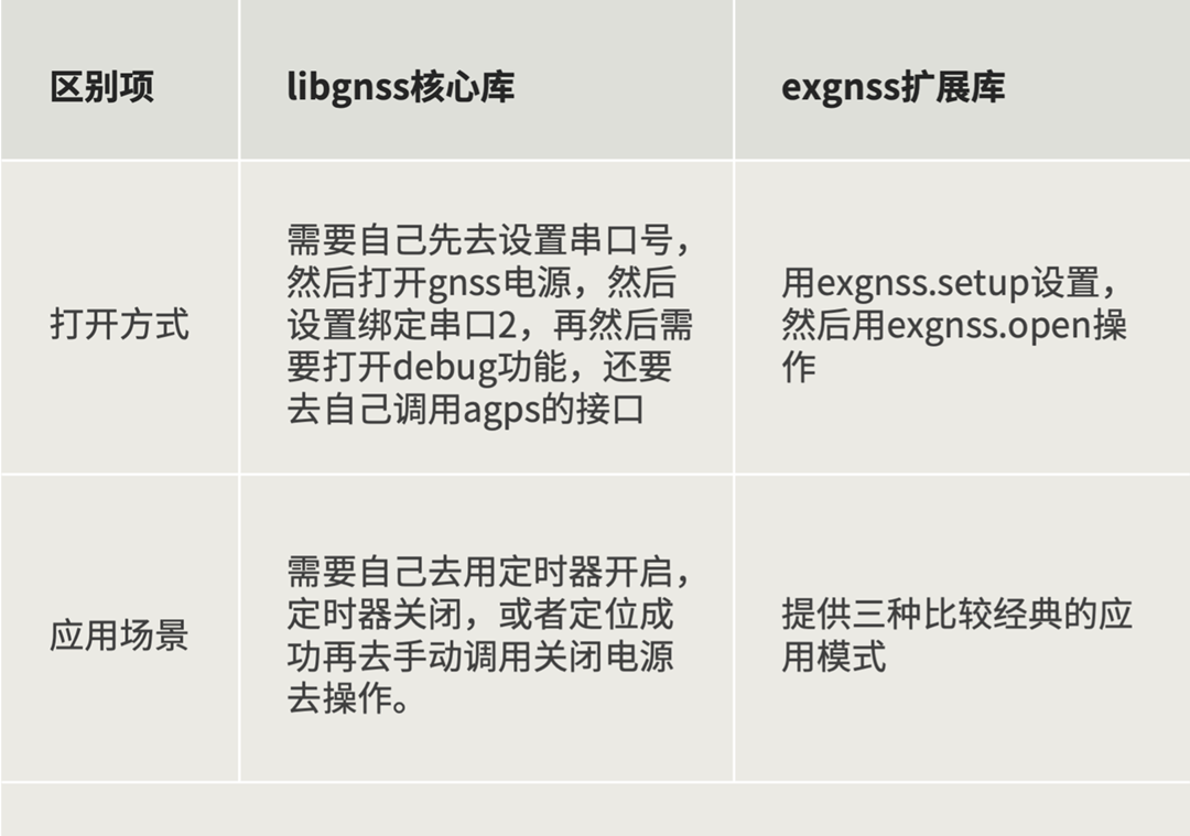 01 操作库对比25090401.png