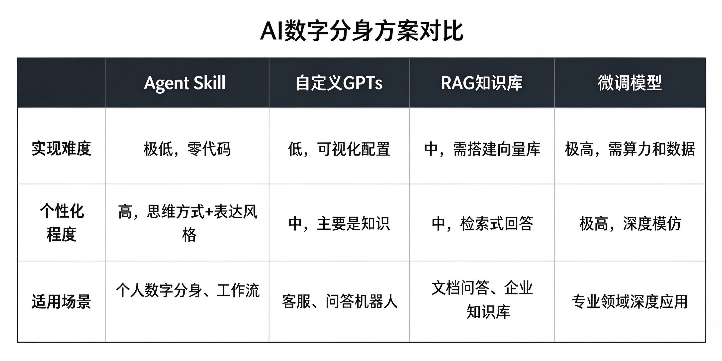 AI数字分身方案对比