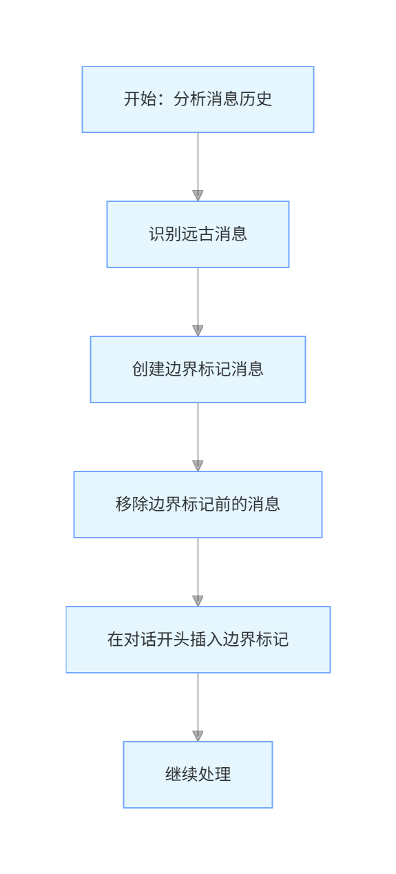 第二步：砍掉远古信息