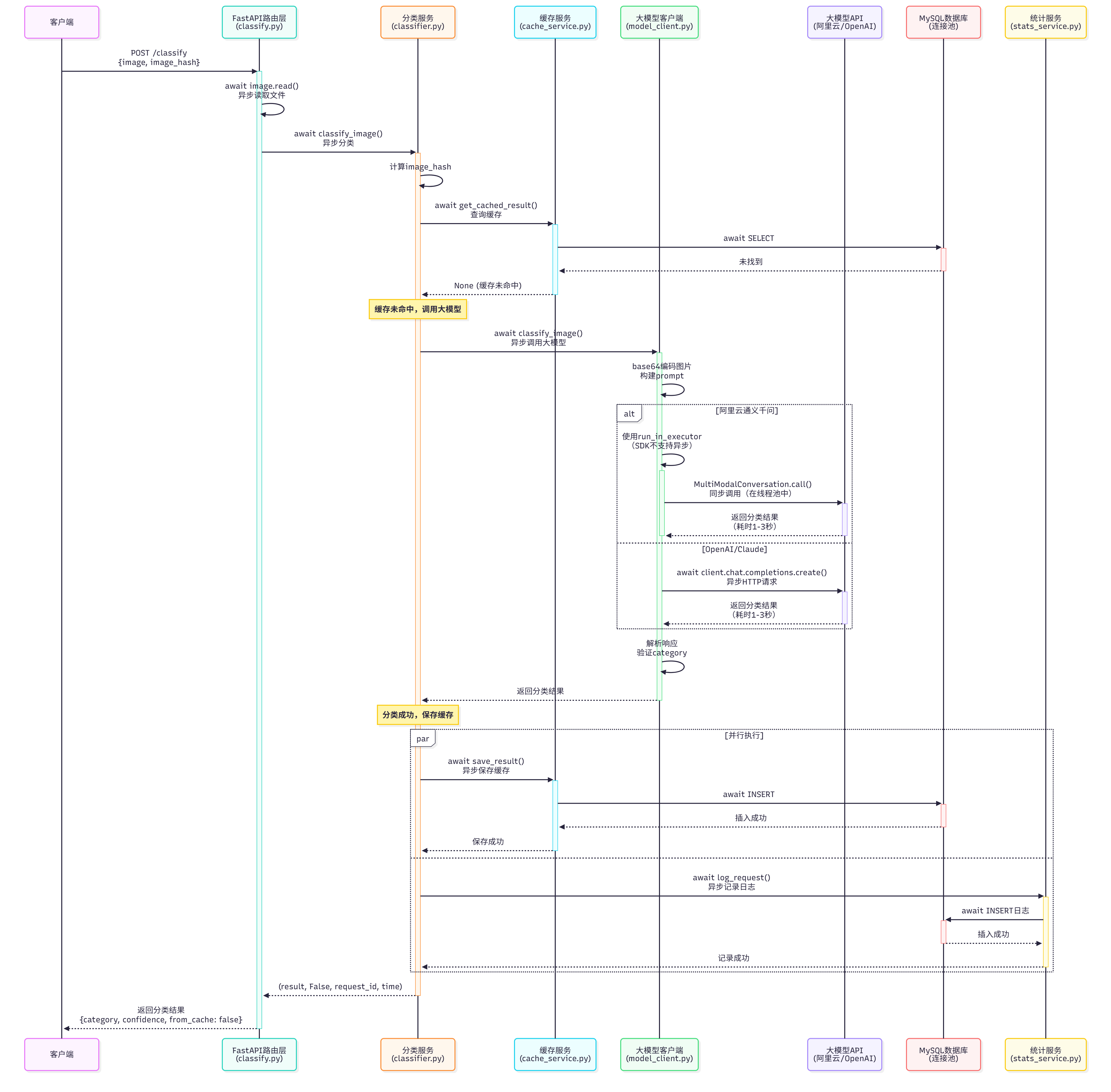 图片分类接口-缓存未命中+大模型调用