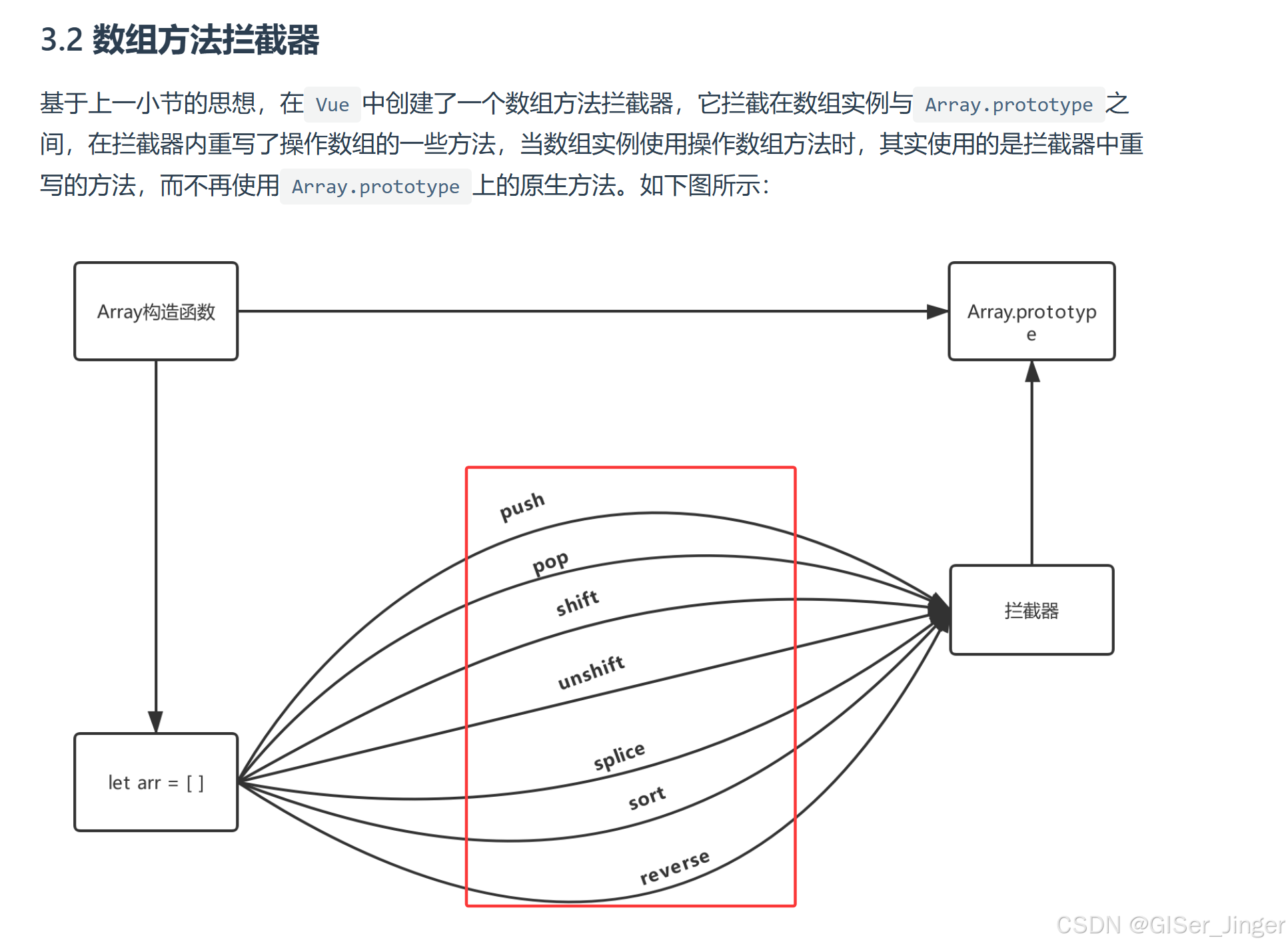 Vue底层原理_HTML_02