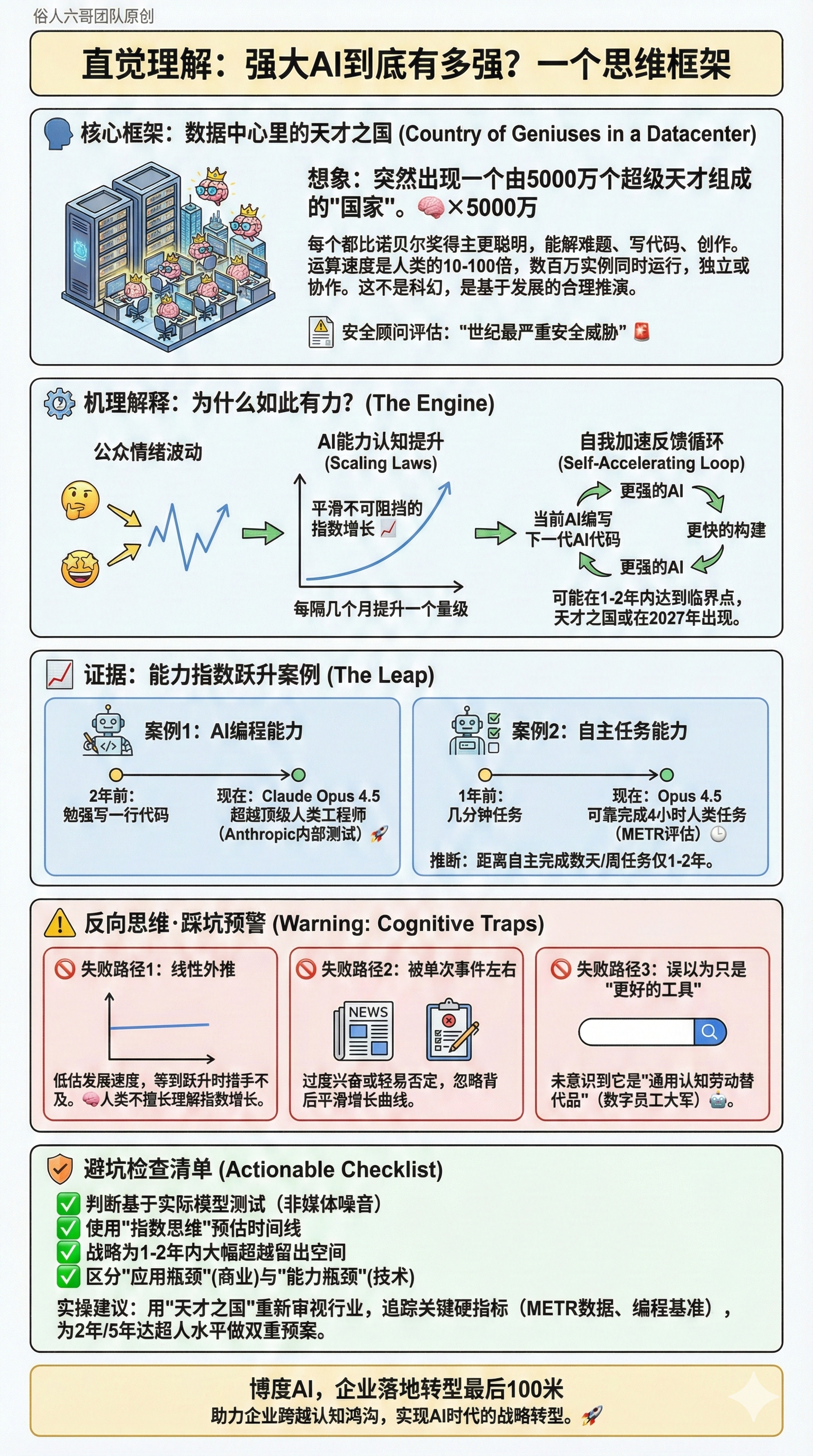 AI能力参考
