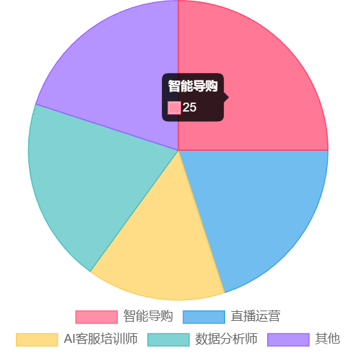 图片[5]-"十五五" 规划发布！未来五年普通人的发展机会全景分析，看完立马干 - 宋播播带货工作室-宋播播带货工作室