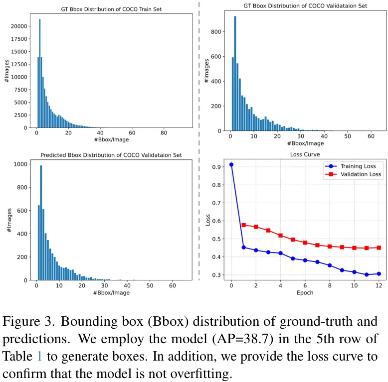 预测框与真实框的分布对比
