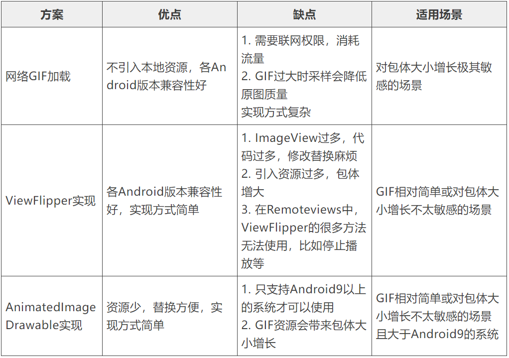 桌面挂件不能承受之重——GIF_android_02