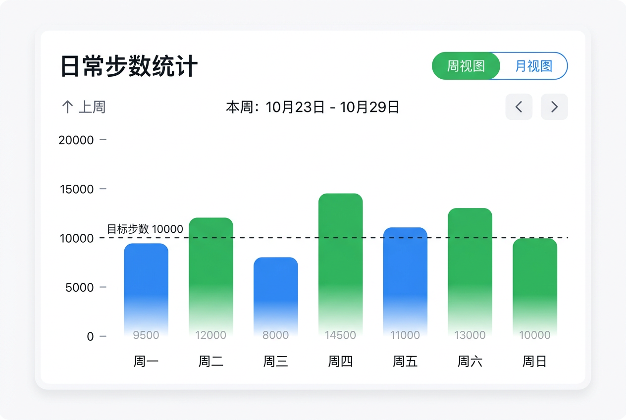 步数统计与柱状图