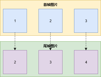 Coze(扣子)工作流：保姆级拆解历史人物的一生视频工作流，首尾帧难题轻松破_历史人物的一生 工作流