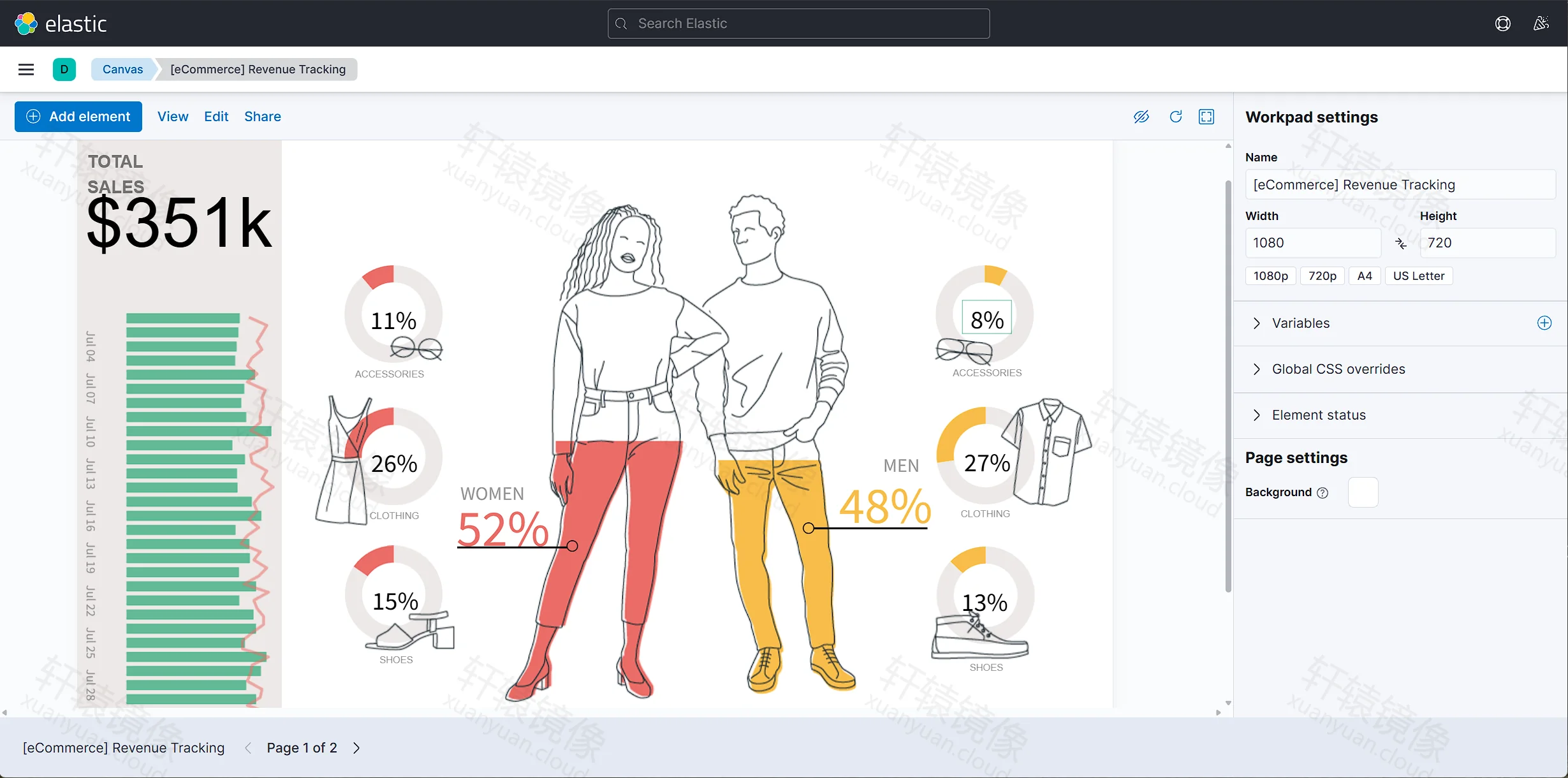 eCommerce Canvas Revenue Tracking