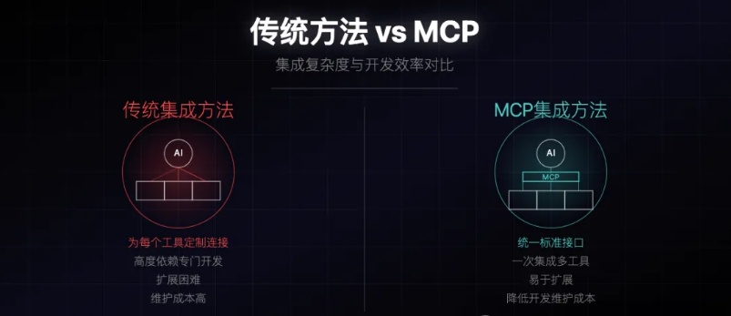一图胜千言：12张图清晰解析MCP、RAG、Agent架构设计之间的关系！_rag架构图-CSDN博客