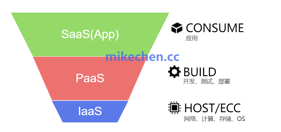 最新文章