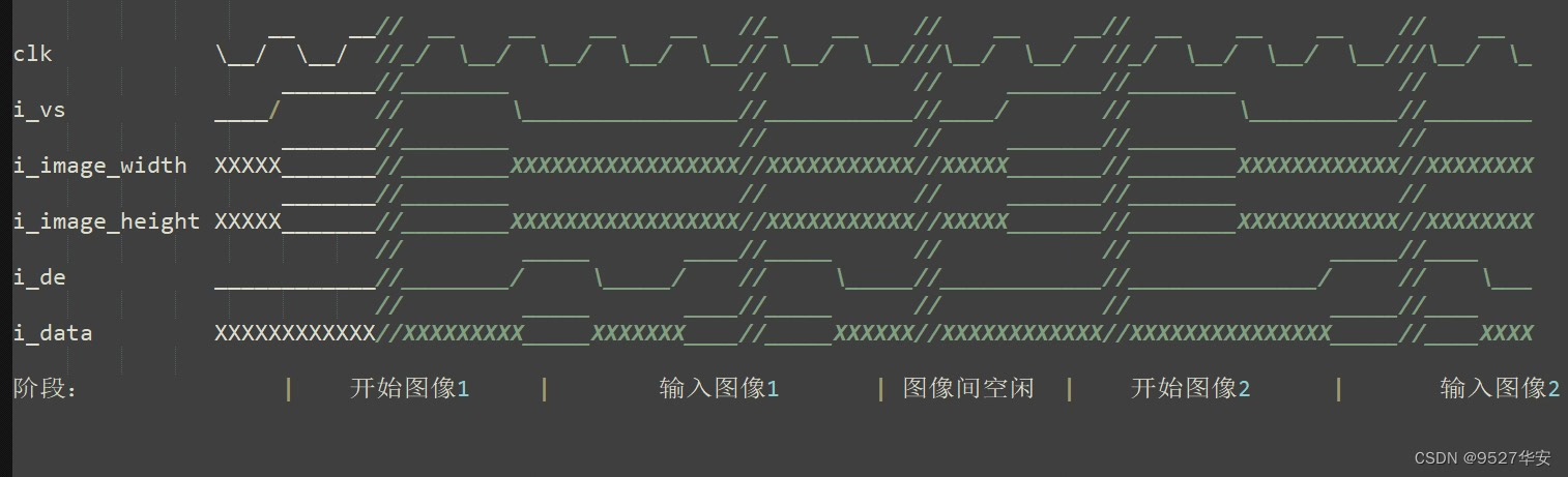 PSNR与压缩率关系曲线