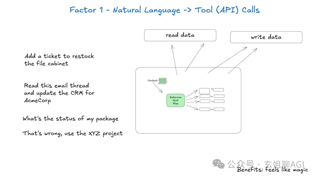 110-natural-language-tool-calls.png