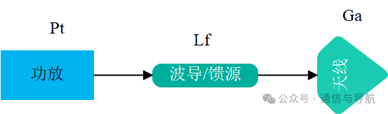 发射链路