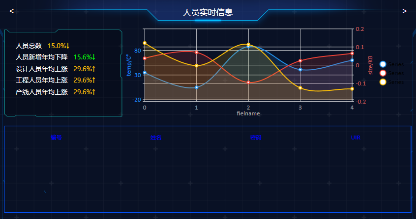 WPF 桌面也能做工业级看板？LiveCharts 让数据可视化更出彩