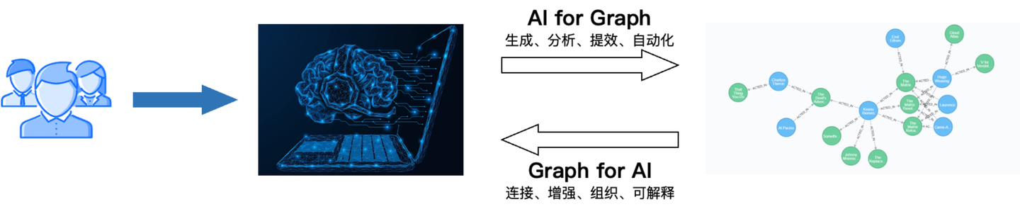 Graph + AI 的基本理念