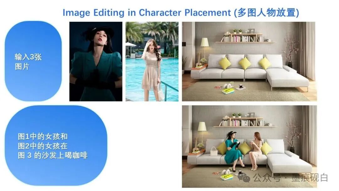 三张图像 示例 1