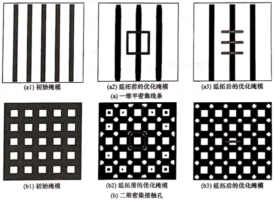 光刻技术第14期 | 矢量SMO数值计算与分析-考虑PW的仿真结果-CSDN博客