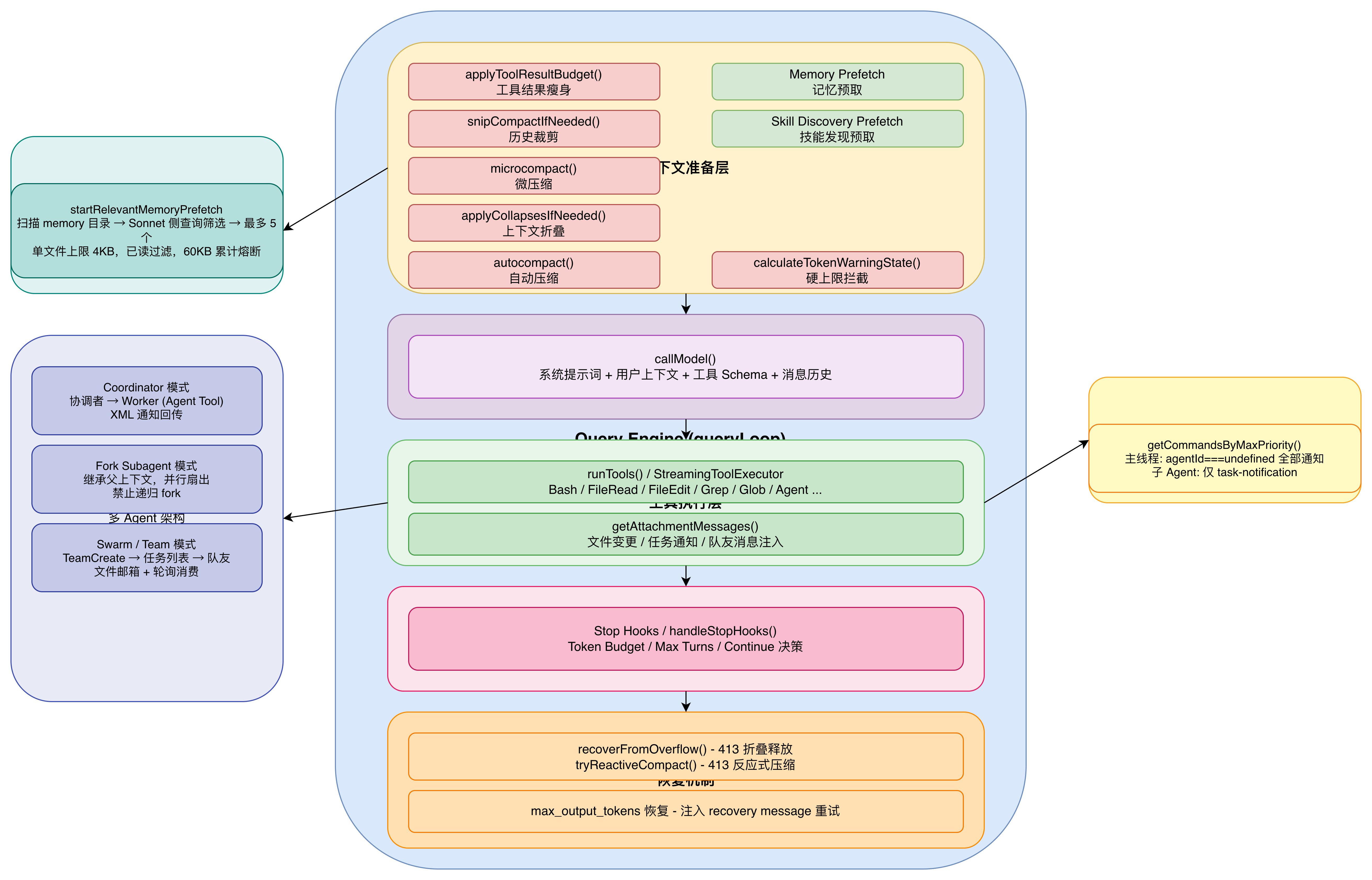 Claude Code 整体架构