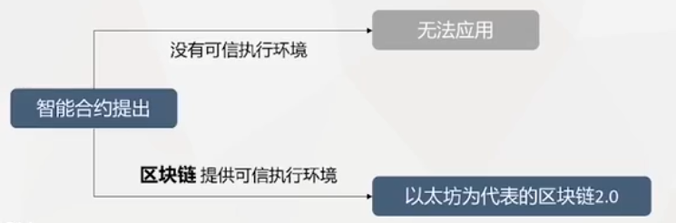 【学习笔记】【区块链】区块链2.0——以太坊_以太坊图灵完备