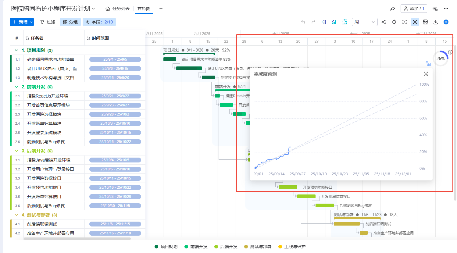 Ganttable，时间管理，甘特图
