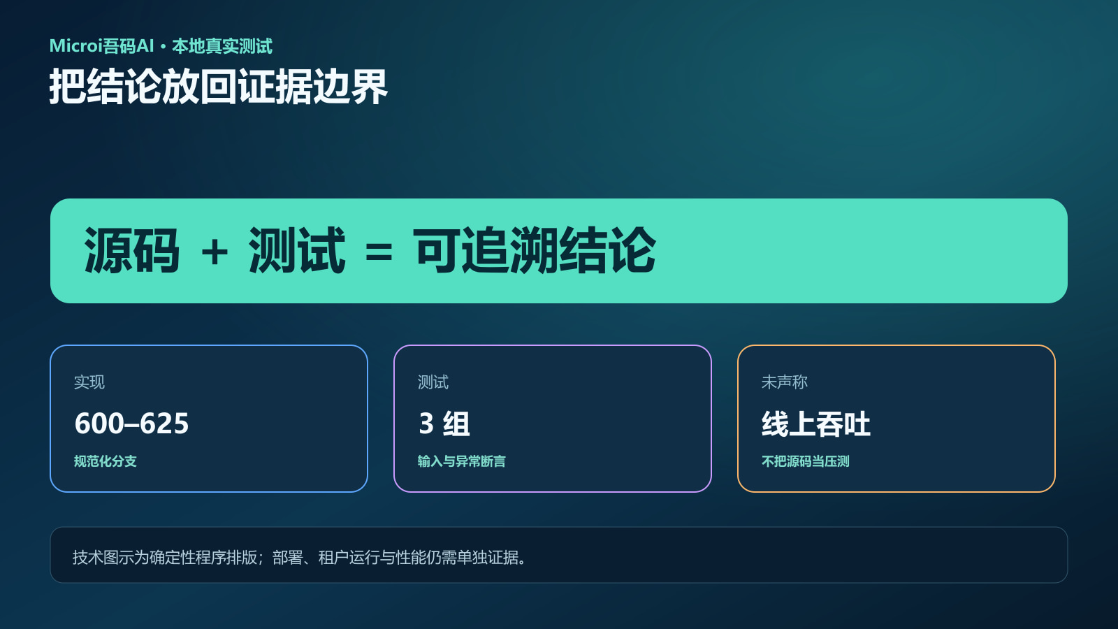 源码与测试证据范围卡片