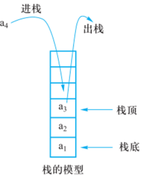 STL——栈_stl 栈-CSDN博客