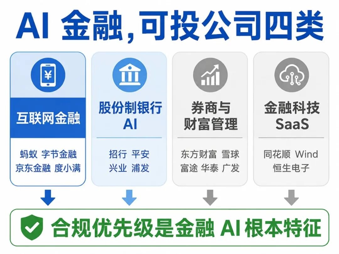 AI 金融可投公司四类