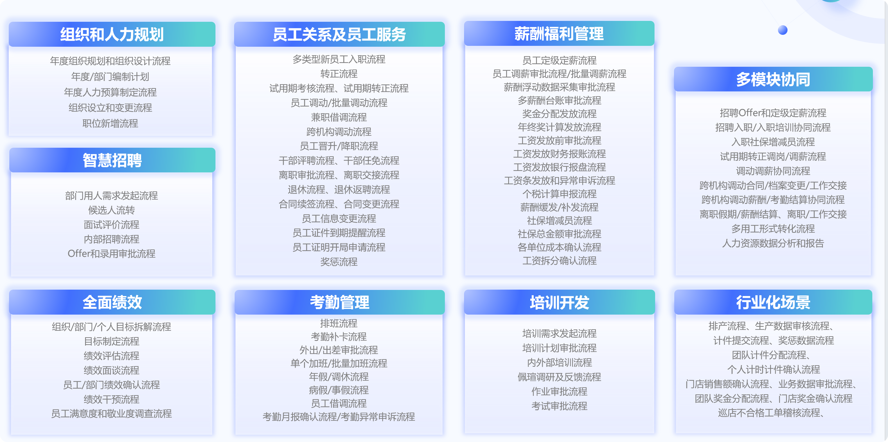 开源人事管理系统选型全攻略_vue2+php人力资源管理系统开源项目