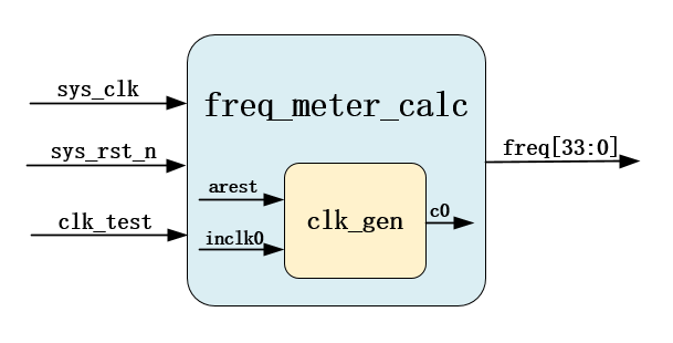 freqme005