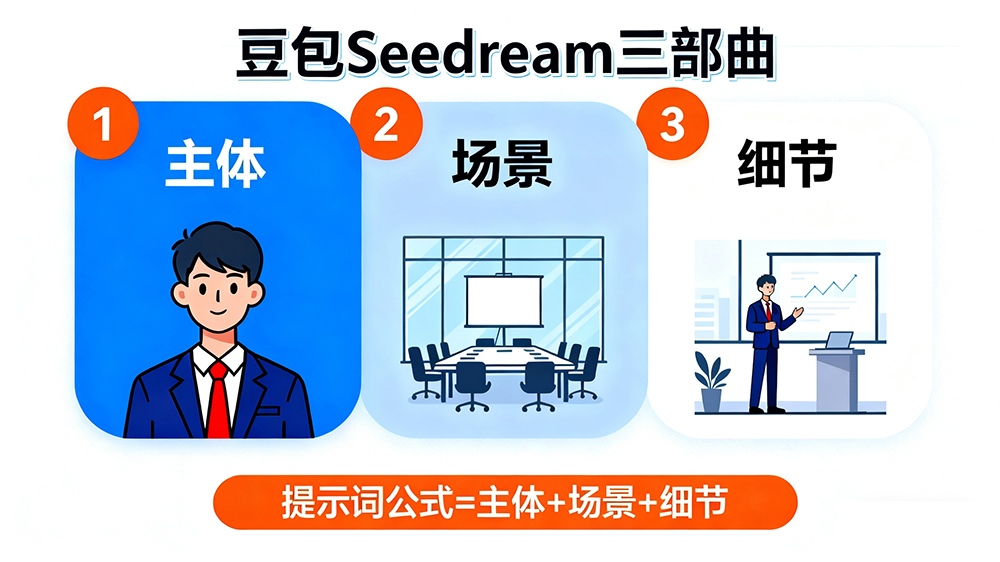 https://www.ffeeii.com/ffeeii.com/2025/09/seedream10.jpg