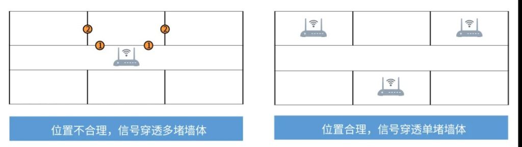 AP通用部署原则