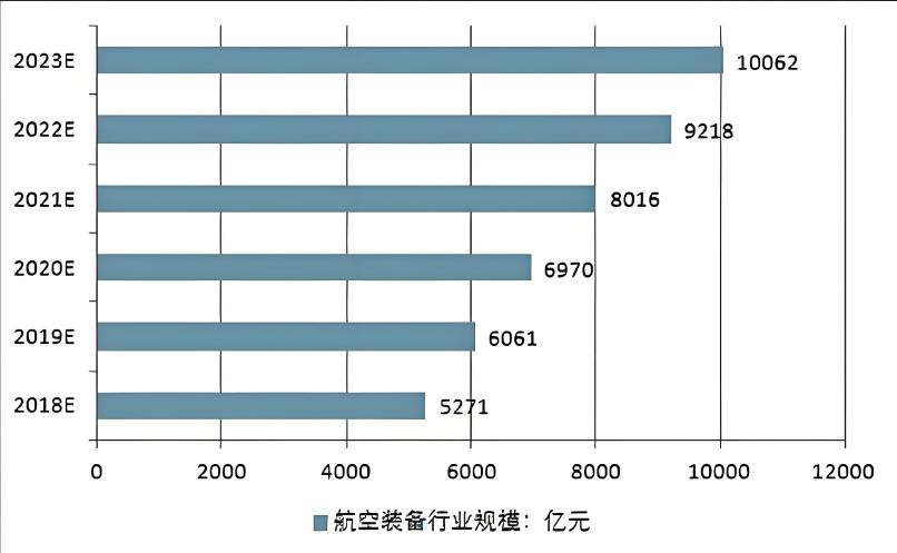 航空装备革新：无人机技术飞跃，开启智能飞行新时代