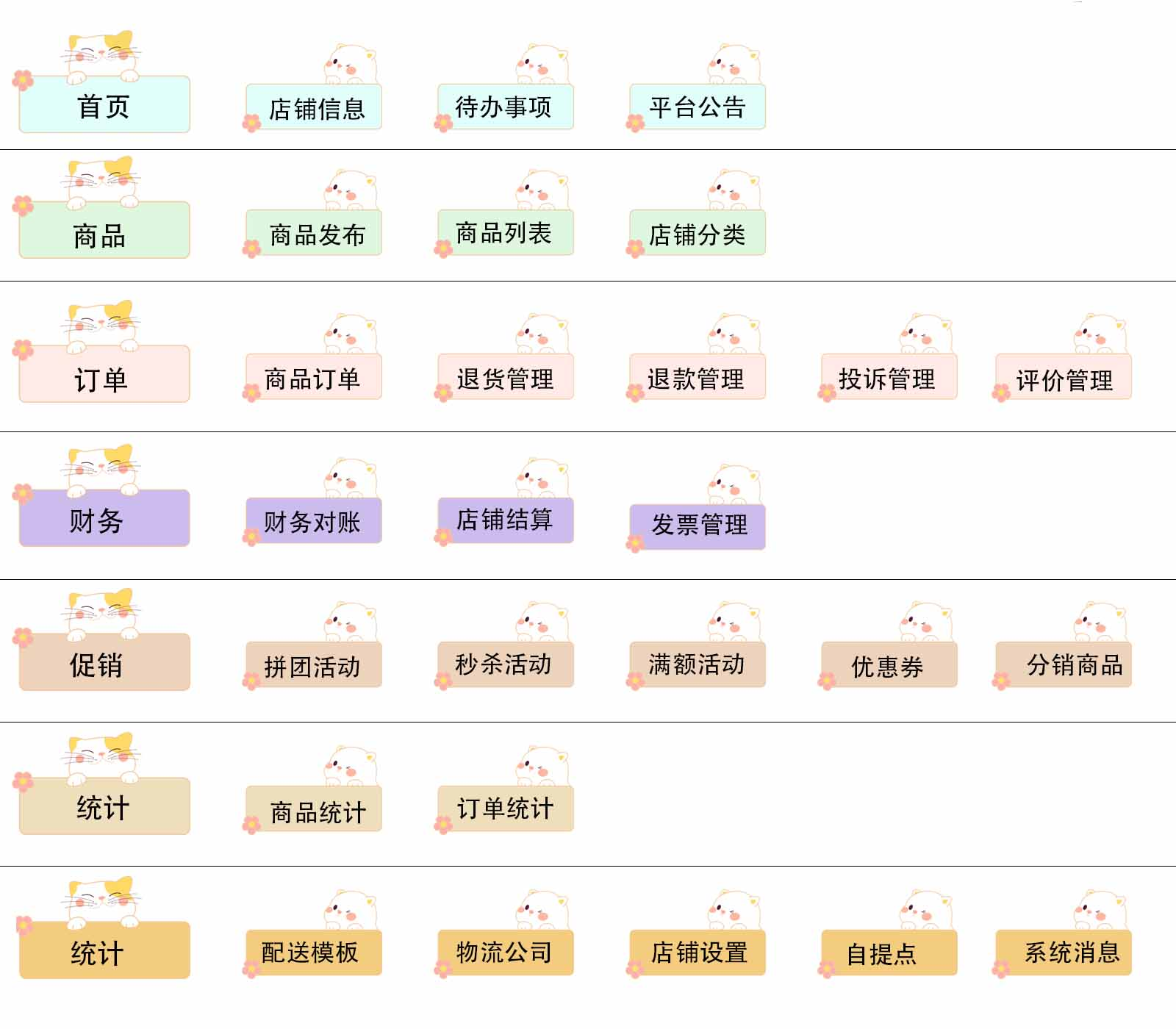 卖家功能