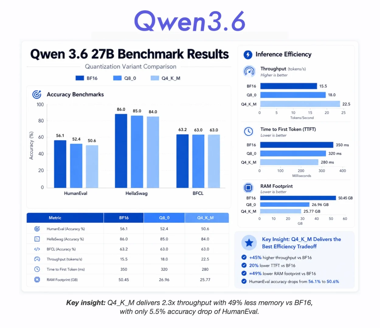 Evaluating Qwen 3.6 27B: A Complete Benchmarking Case Study