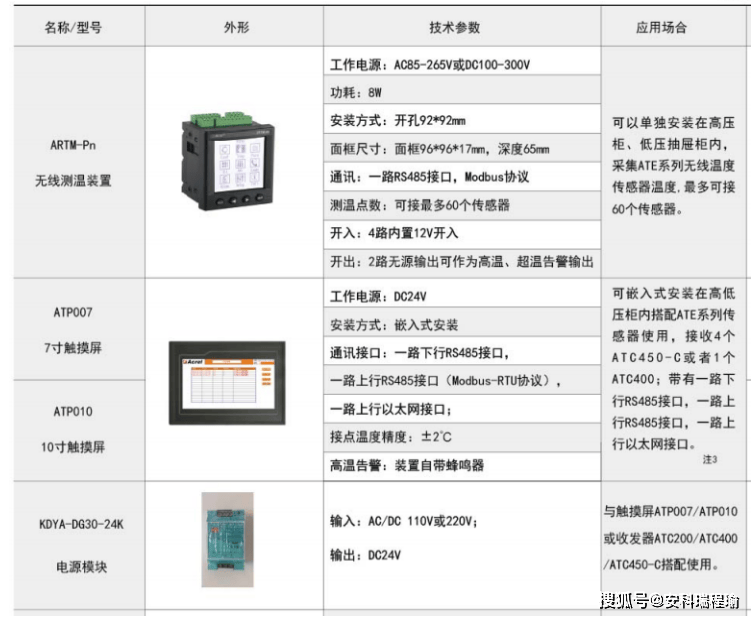 储能安全添 “强援”!安科瑞 APM521 获 UL 认证,标准再升级 _储能安全添“强援”!安科瑞 apm521 获 ul 认证,标准再升级 ...