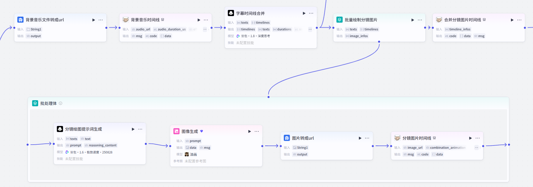 扣子(Coze)实战:每天被一本书治愈!慢读书籍视频一键生成_coze每日读书-CSDN博客