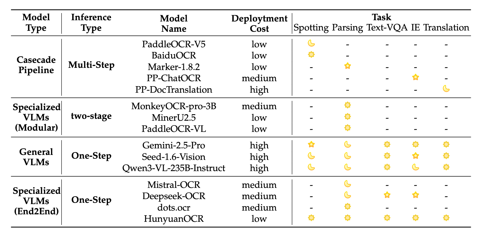 模型结构和其它模型的对比