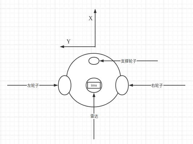 打造两轮差速机器人fishbot：从零开始构建移动机器人_运行测试