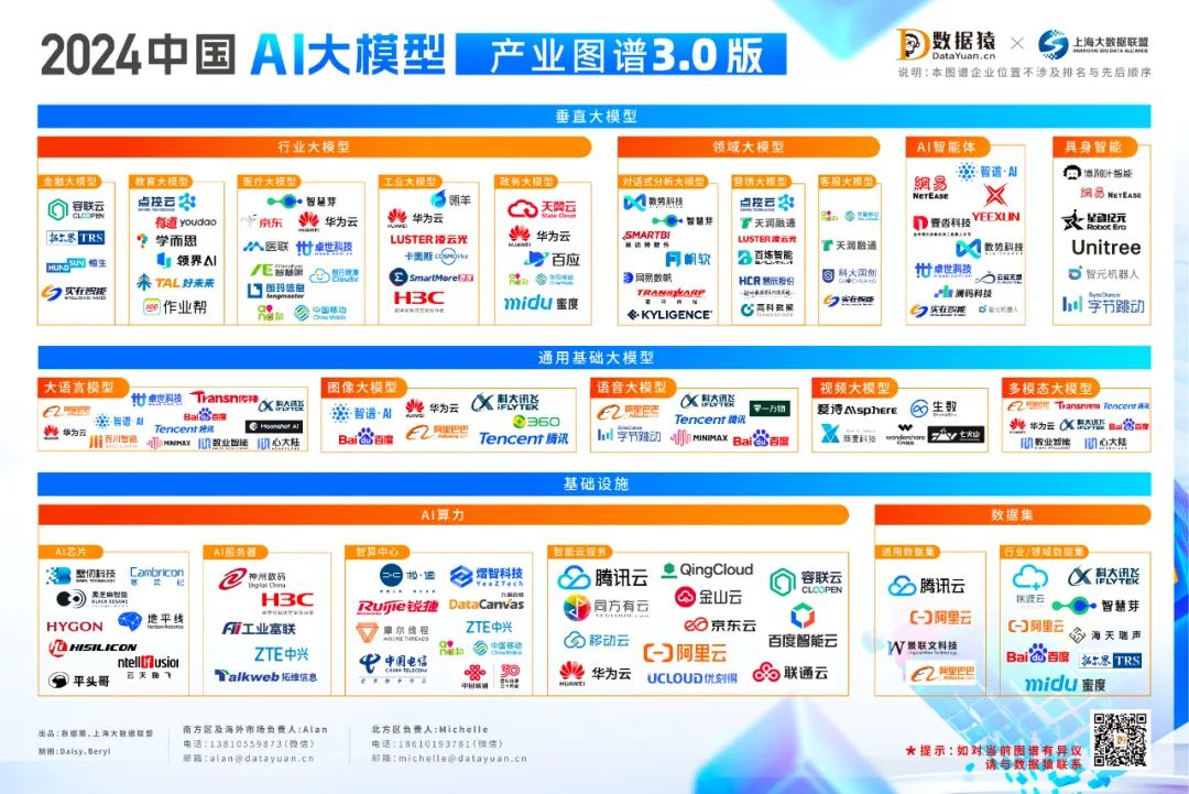 《2024中国AI大模型产业图谱3.0版》重磅发布-CSDN博客
