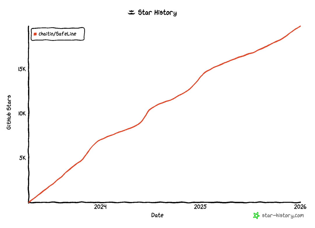 star-history-202613