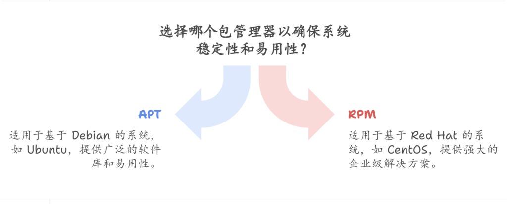 为什么 Linux 系统不能同时支持 deb、rpm、apk-CSDN博客