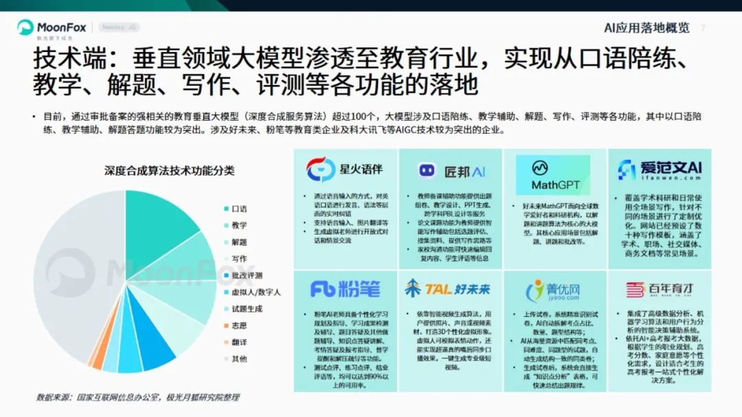 2025年中国教育行业AI应用专题报告:附19页PDF精华内容-CSDN博客