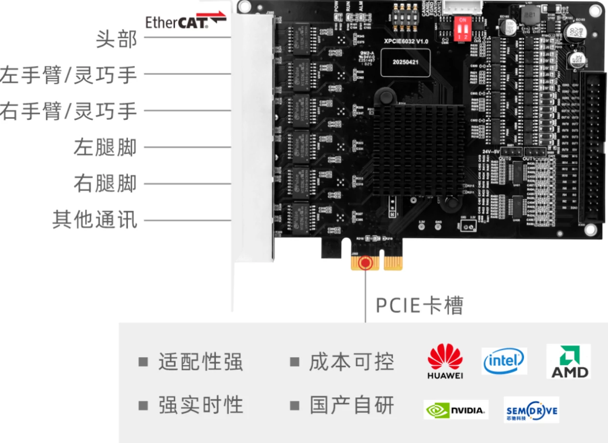 正运动XPCIE6032H具身机器人小脑运动控制方案.webp