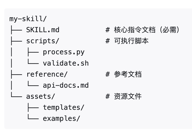 智能体技能执行流程图
