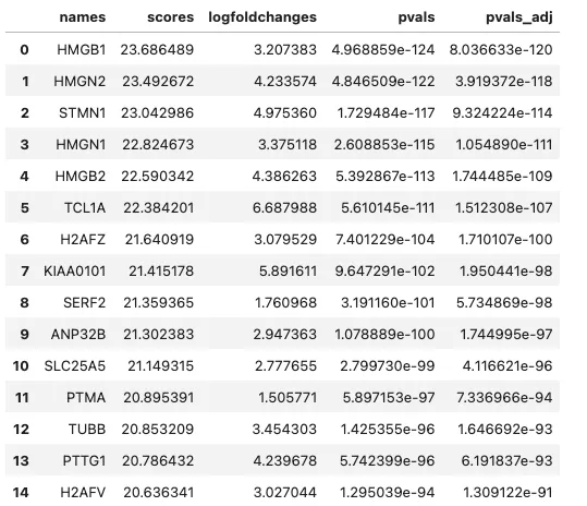 Scanpy分析全流程(含harmonypy整合/细胞周期矫正/双细胞检测及去除)_python去除双细胞