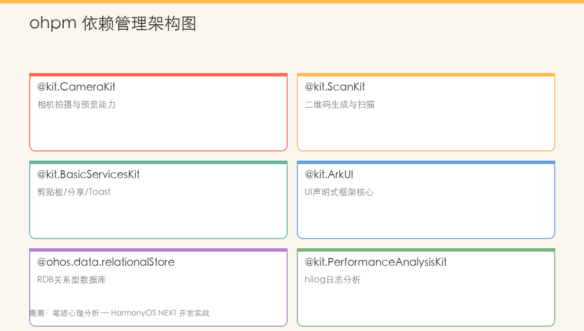 ohpm 依赖管理架构图