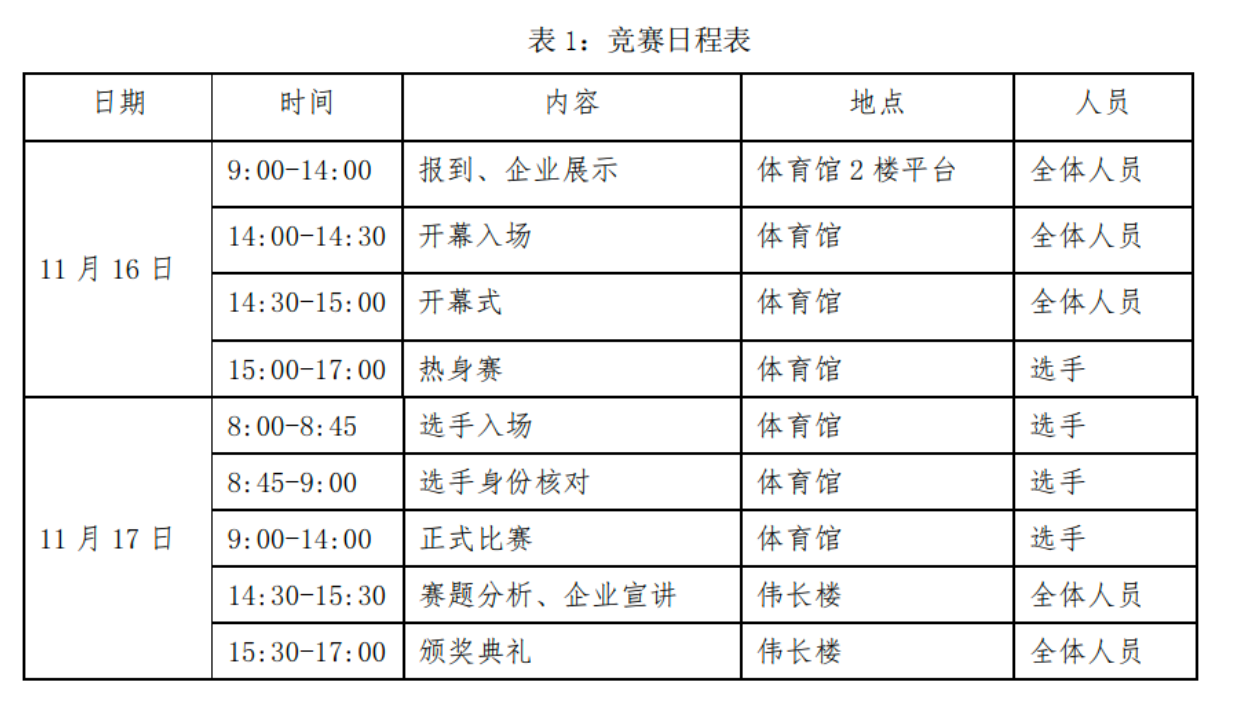 2024年上海站日程表