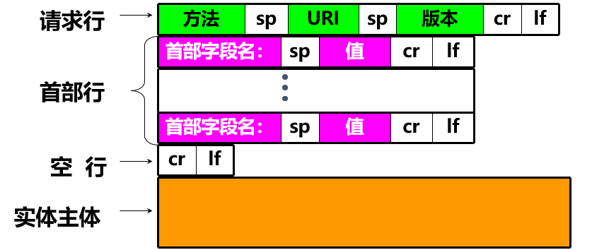 image-20250617182204067
